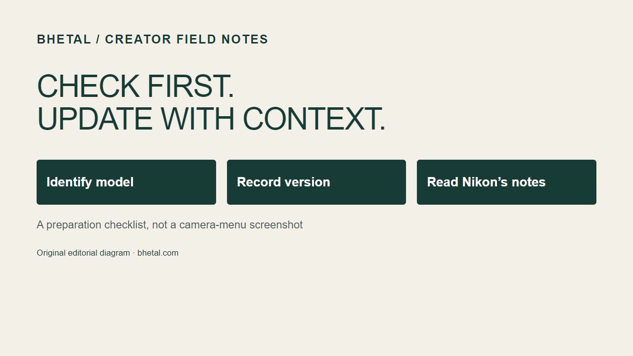 Original three-step firmware preparation diagram: identify the camera, record its version and read Nikon’s update notes.