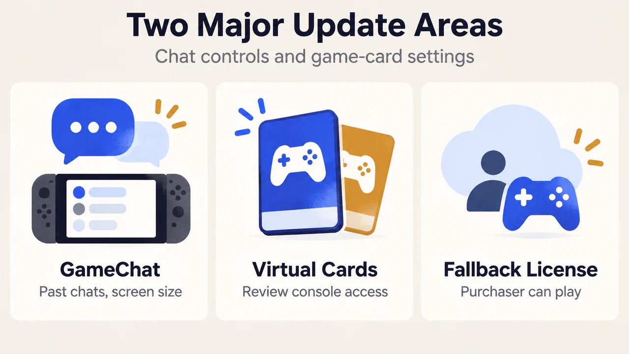 Comparison of GameChat changes and Virtual Game Card settings in update 23.0.0